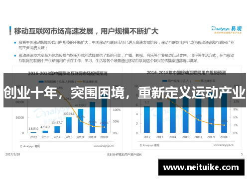 创业十年，突围困境，重新定义运动产业
